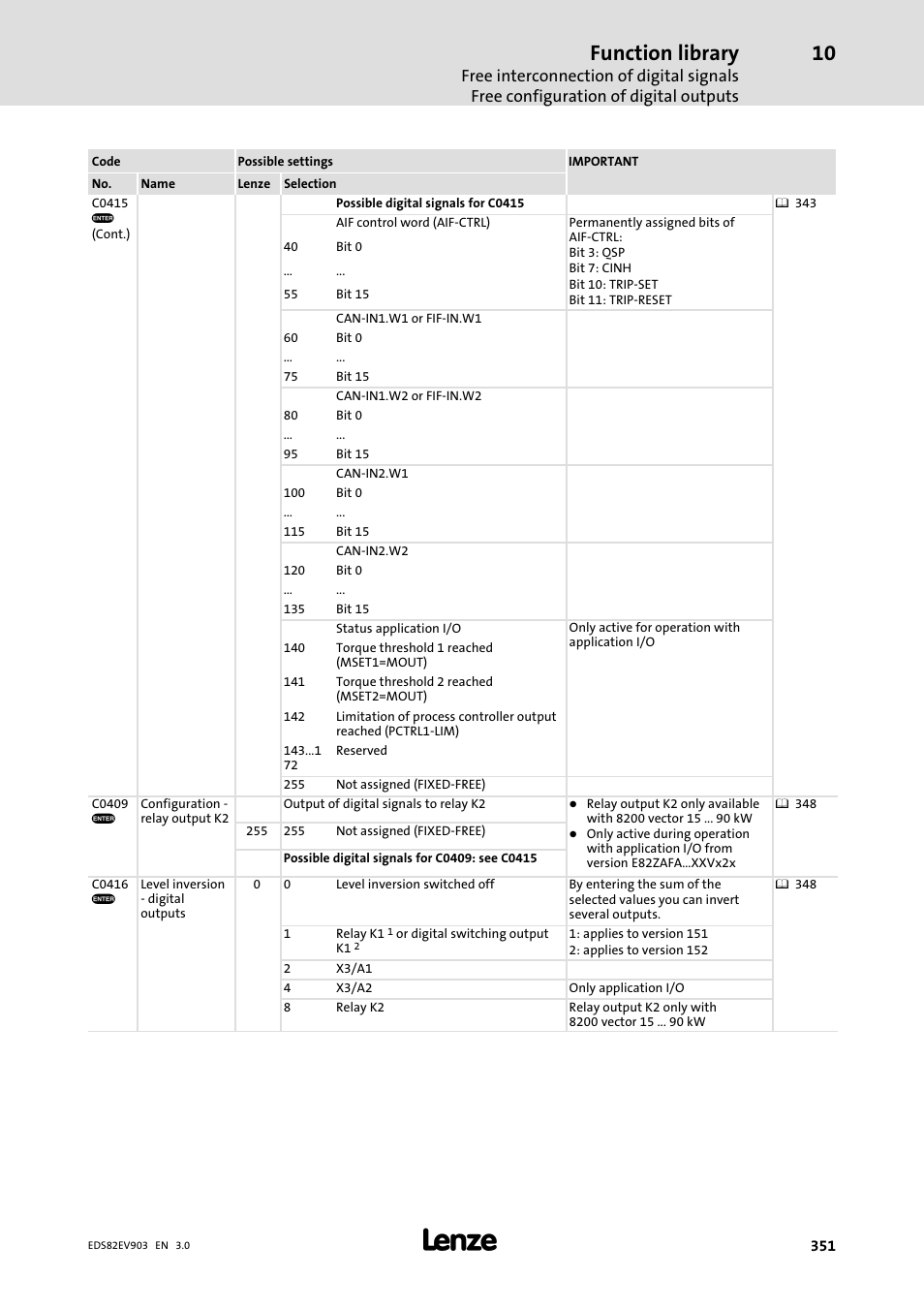 Function library | Lenze E82xVxxxKxxxxx User Manual | Page 351 / 548