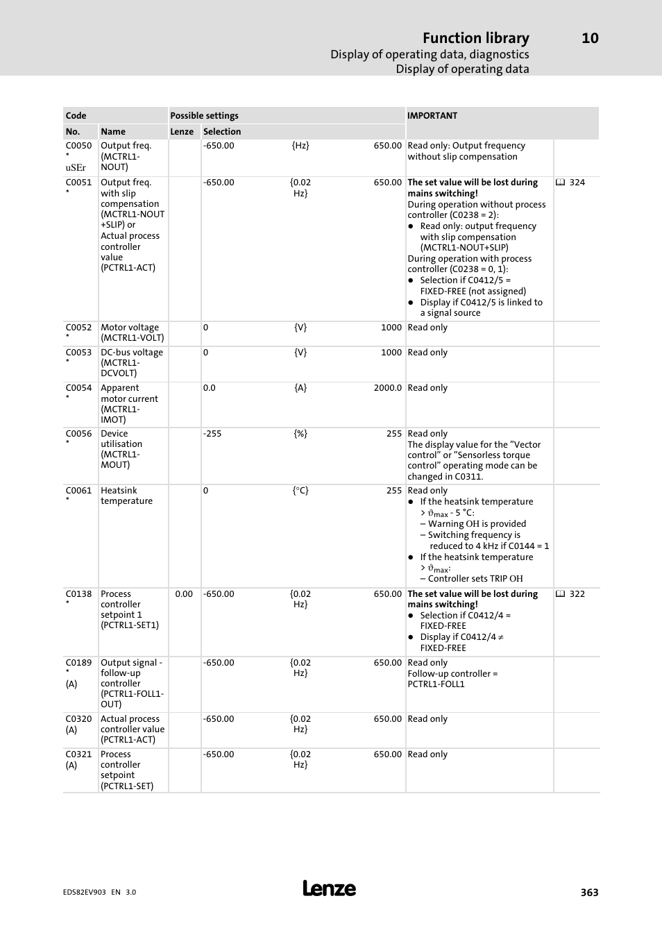 Function library | Lenze E82xVxxxKxxxxx User Manual | Page 363 / 548