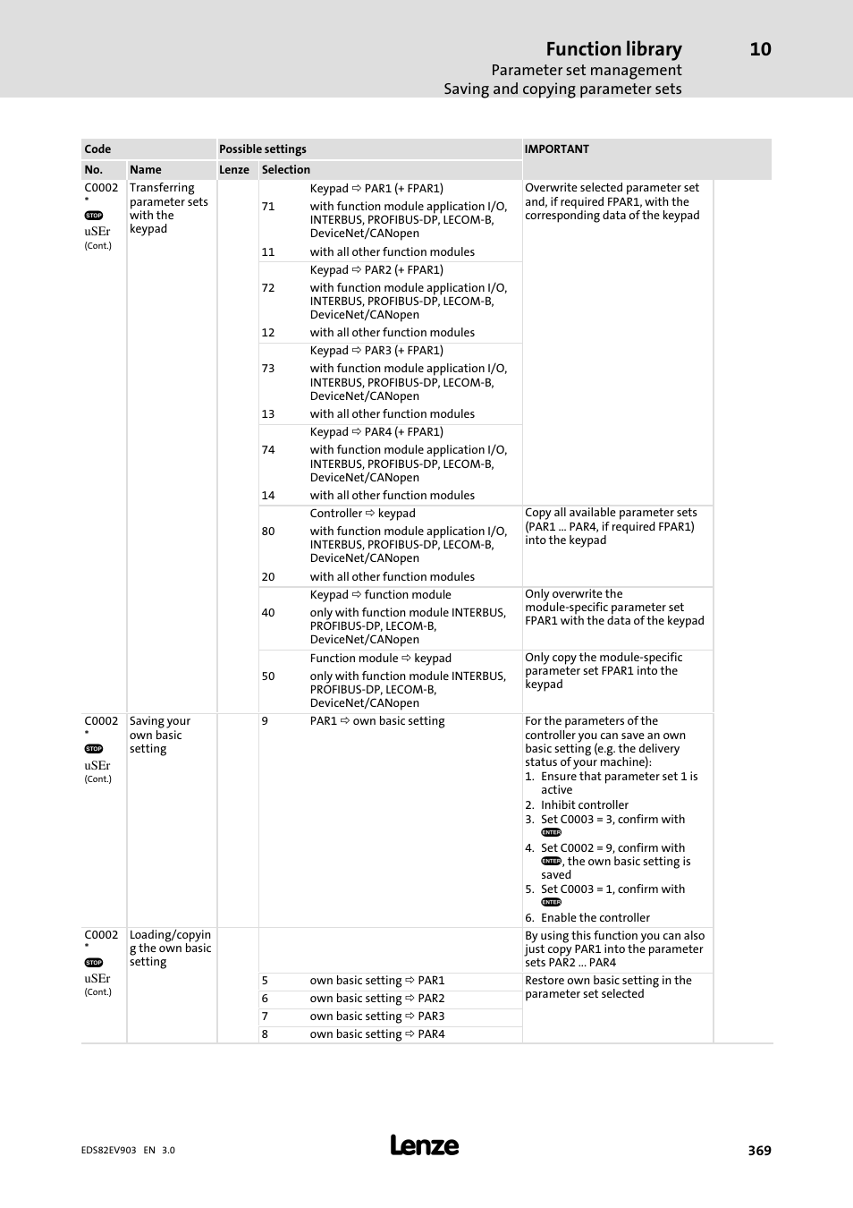 Function library | Lenze E82xVxxxKxxxxx User Manual | Page 369 / 548