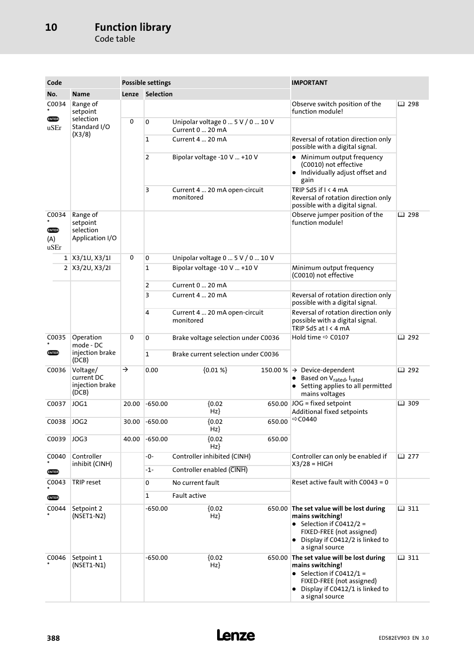 Function library, Code table | Lenze E82xVxxxKxxxxx User Manual | Page 388 / 548