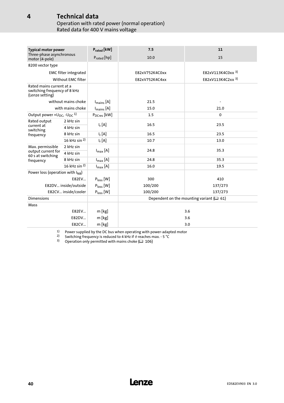 Technical data | Lenze E82xVxxxKxxxxx User Manual | Page 40 / 548