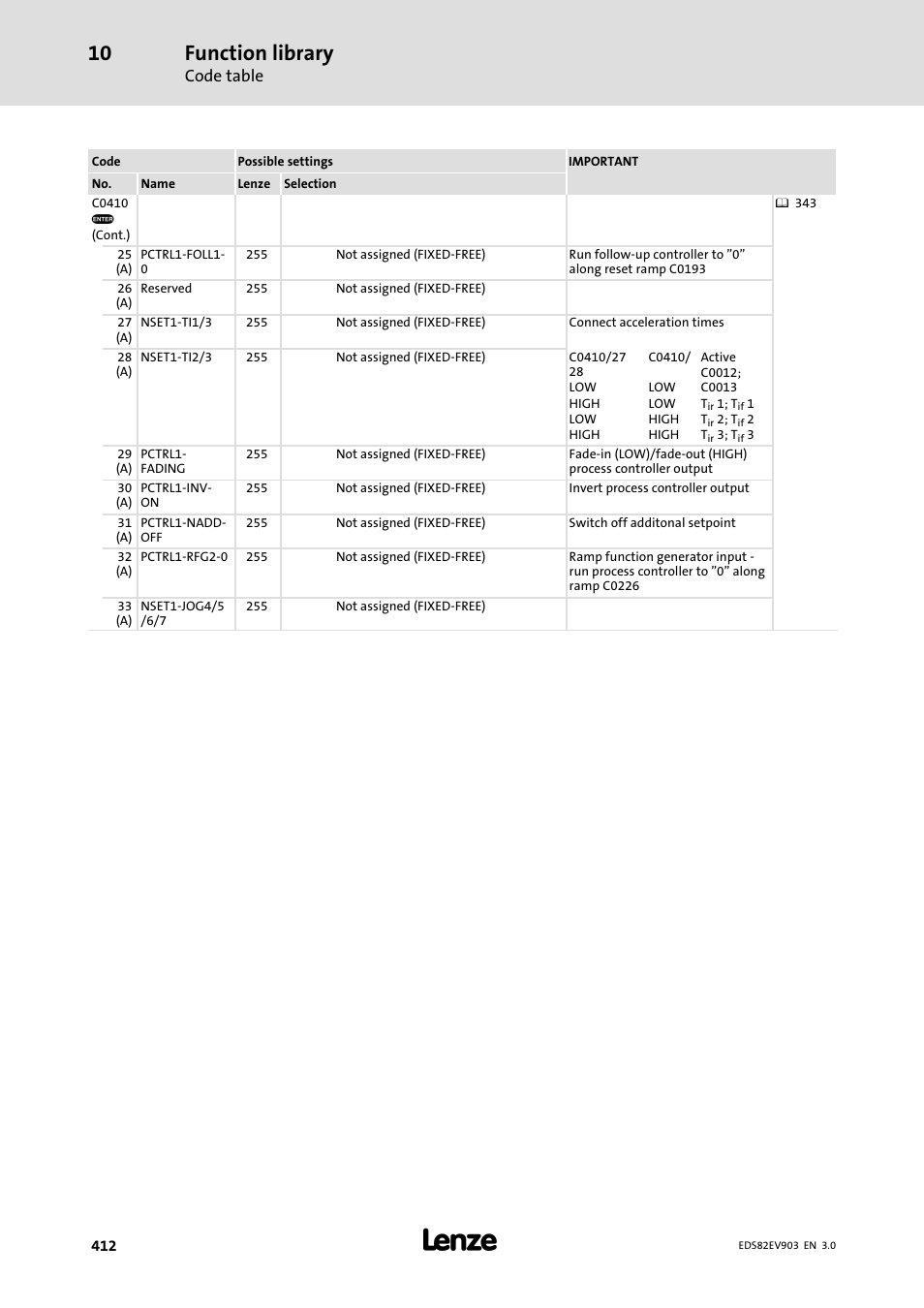 Function library, Code table | Lenze E82xVxxxKxxxxx User Manual | Page 412 / 548