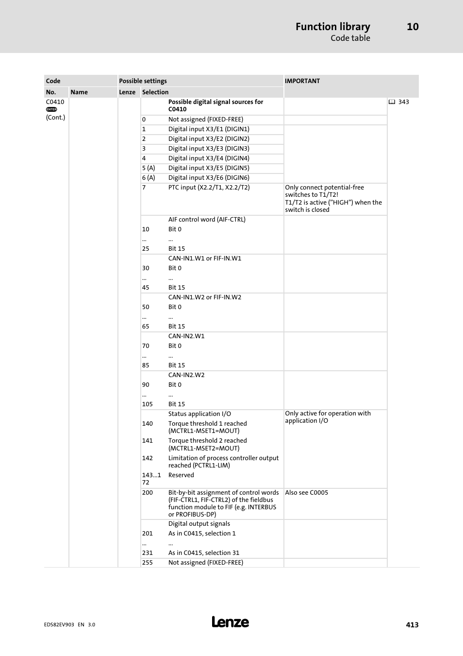 Function library | Lenze E82xVxxxKxxxxx User Manual | Page 413 / 548