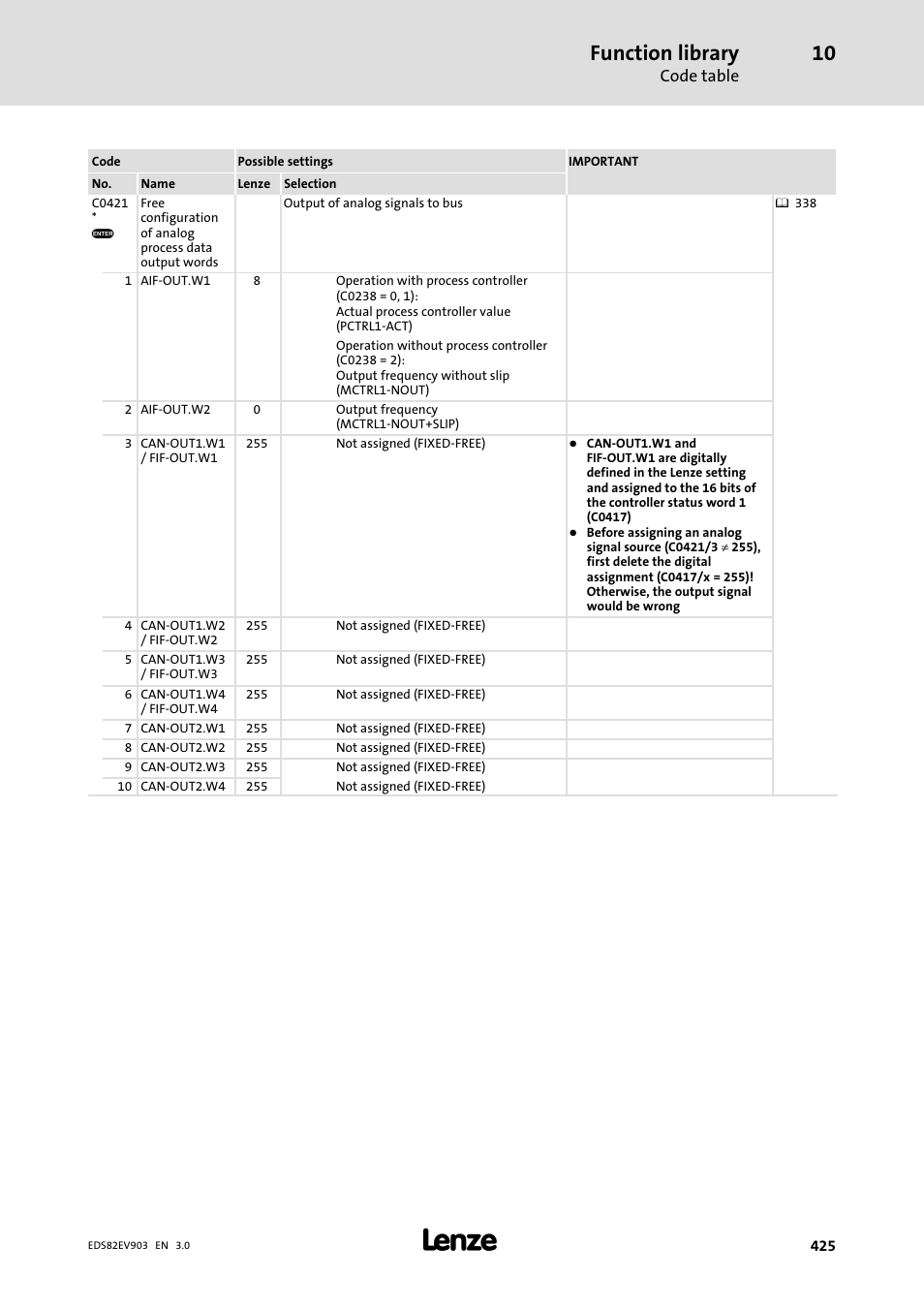 Function library | Lenze E82xVxxxKxxxxx User Manual | Page 425 / 548