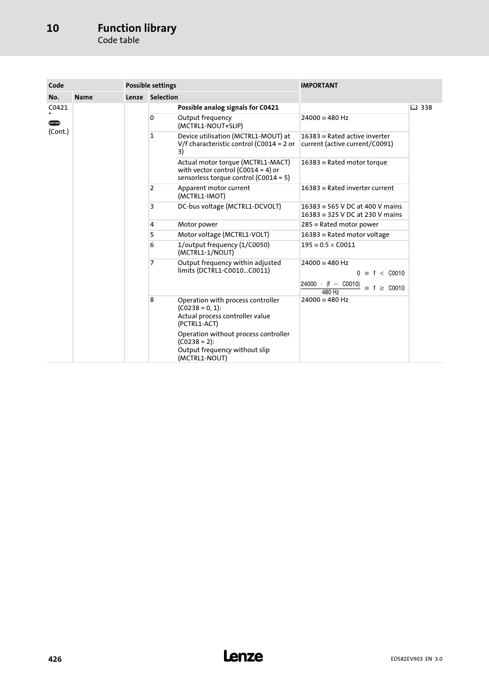 Function library | Lenze E82xVxxxKxxxxx User Manual | Page 426 / 548