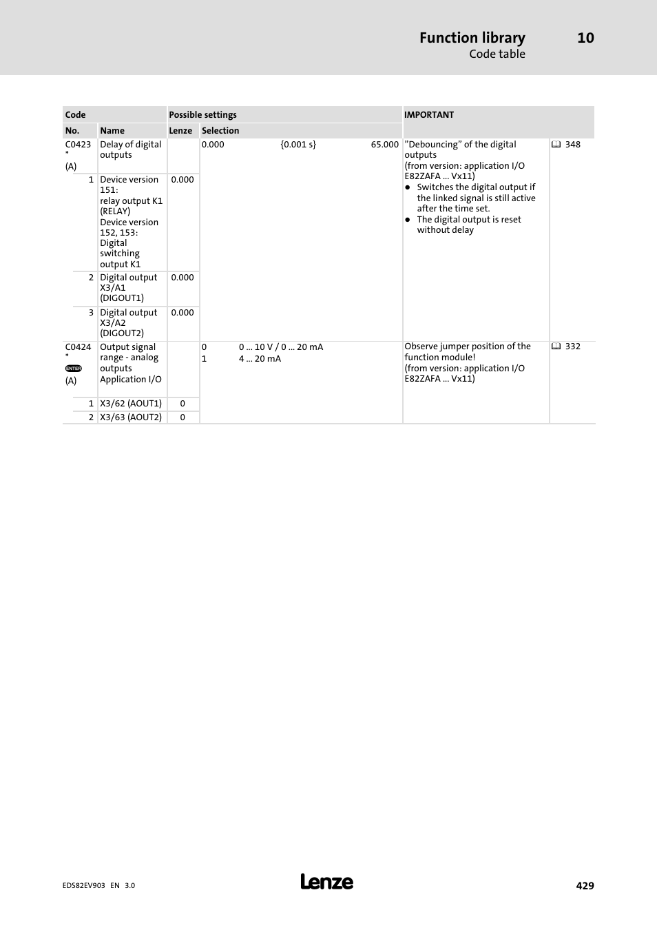 Function library | Lenze E82xVxxxKxxxxx User Manual | Page 429 / 548