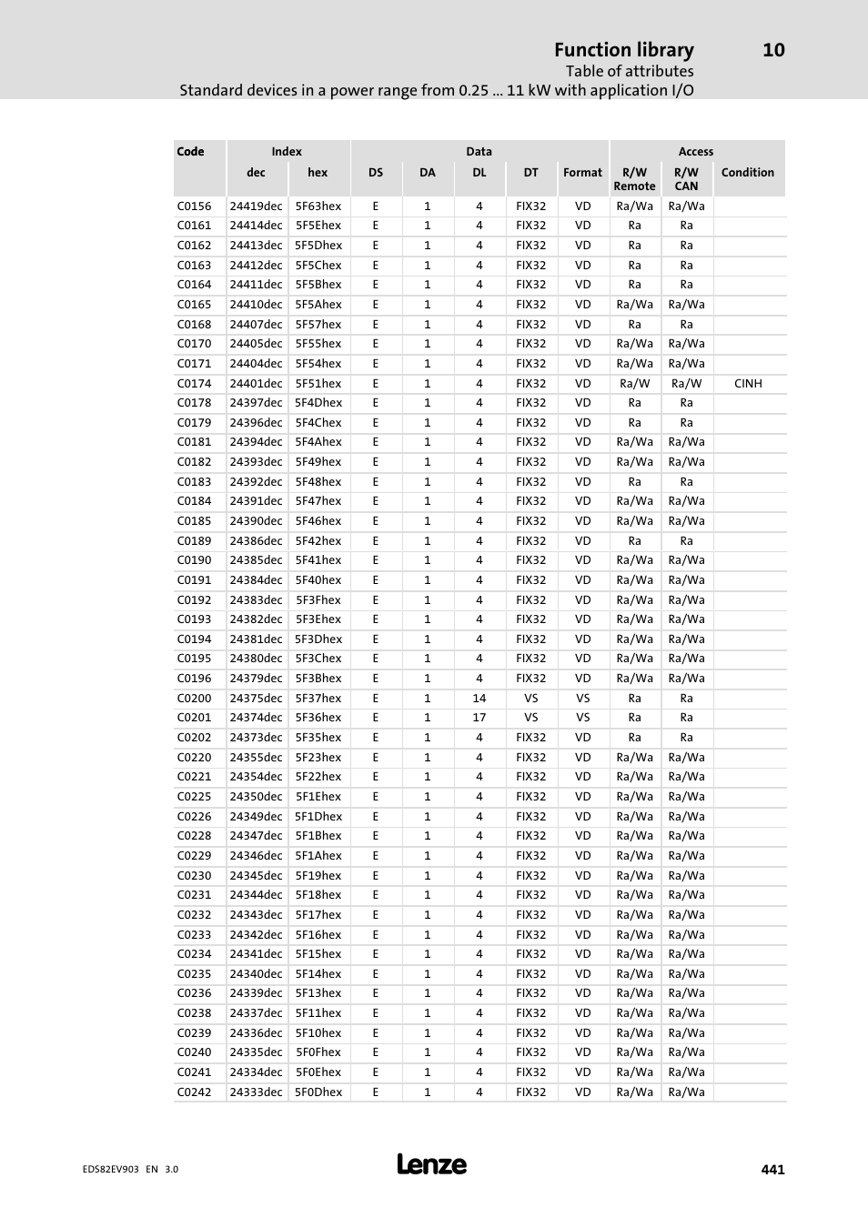 Function library | Lenze E82xVxxxKxxxxx User Manual | Page 441 / 548