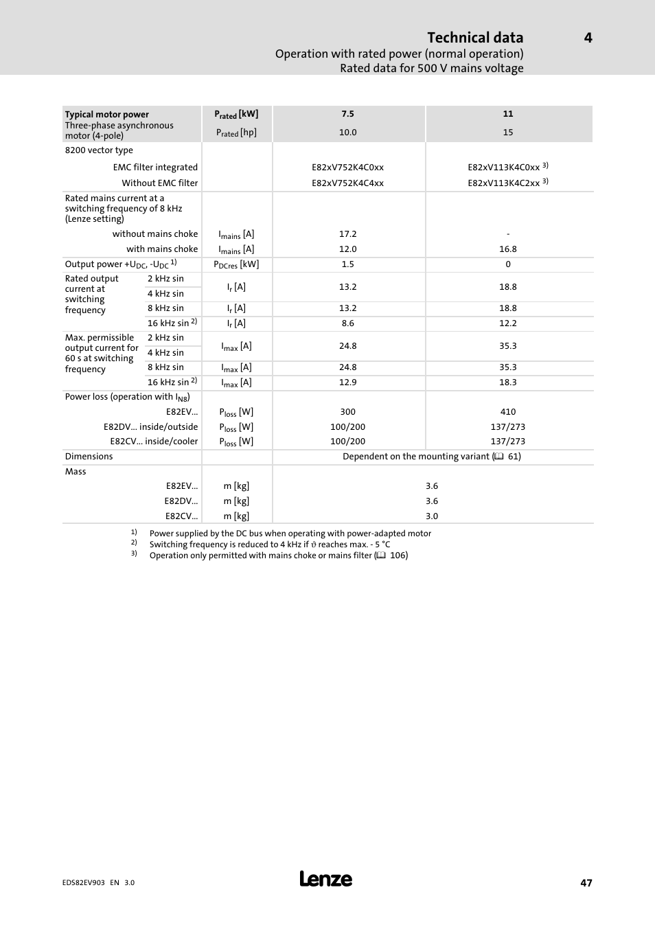 Technical data | Lenze E82xVxxxKxxxxx User Manual | Page 47 / 548