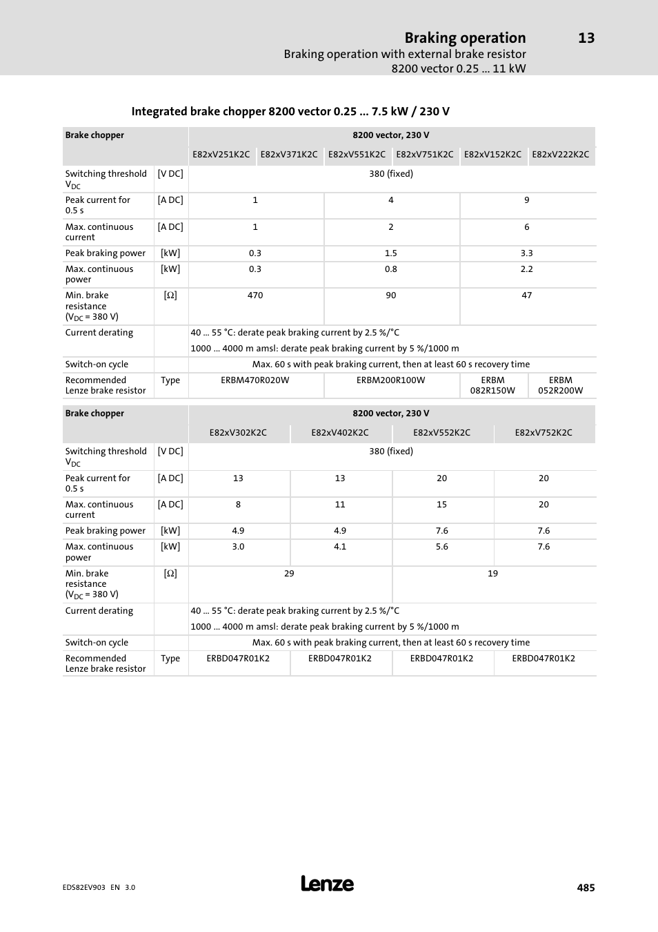 Braking operation | Lenze E82xVxxxKxxxxx User Manual | Page 485 / 548