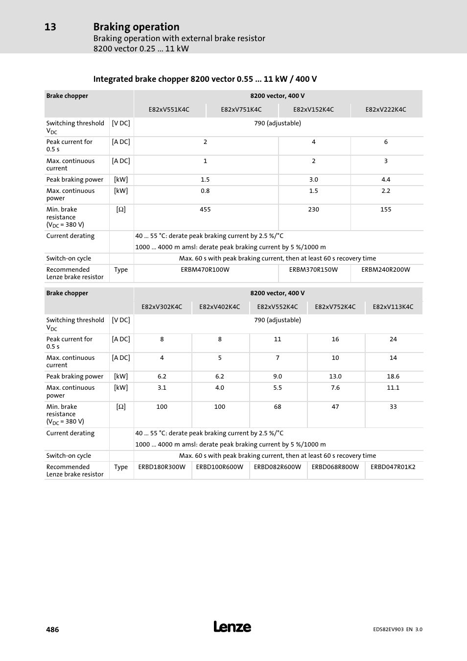 Braking operation | Lenze E82xVxxxKxxxxx User Manual | Page 486 / 548