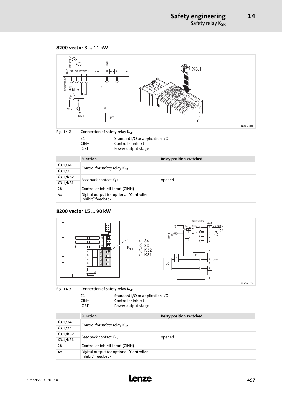 Safety engineering, Safety relay k, X3.1 | Lenze E82xVxxxKxxxxx User Manual | Page 497 / 548