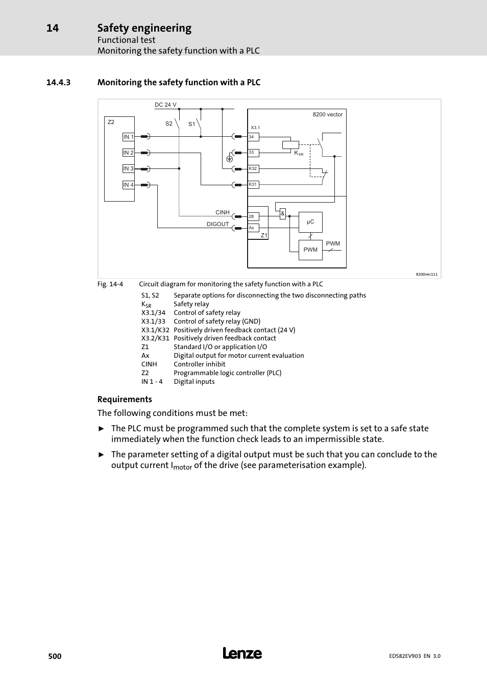 3 monitoring the safety function with a plc, Monitoring the safety function with a plc, Safety engineering | Requirements the following conditions must be met, Of the drive (see parameterisation example) | Lenze E82xVxxxKxxxxx User Manual | Page 500 / 548