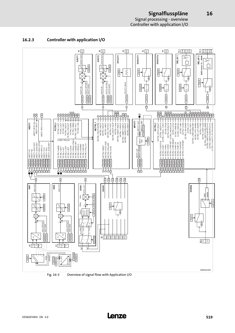 3 controller with application i/o, Controller with application i/o, Signalflusspläne | Lenze E82xVxxxKxxxxx User Manual | Page 519 / 548