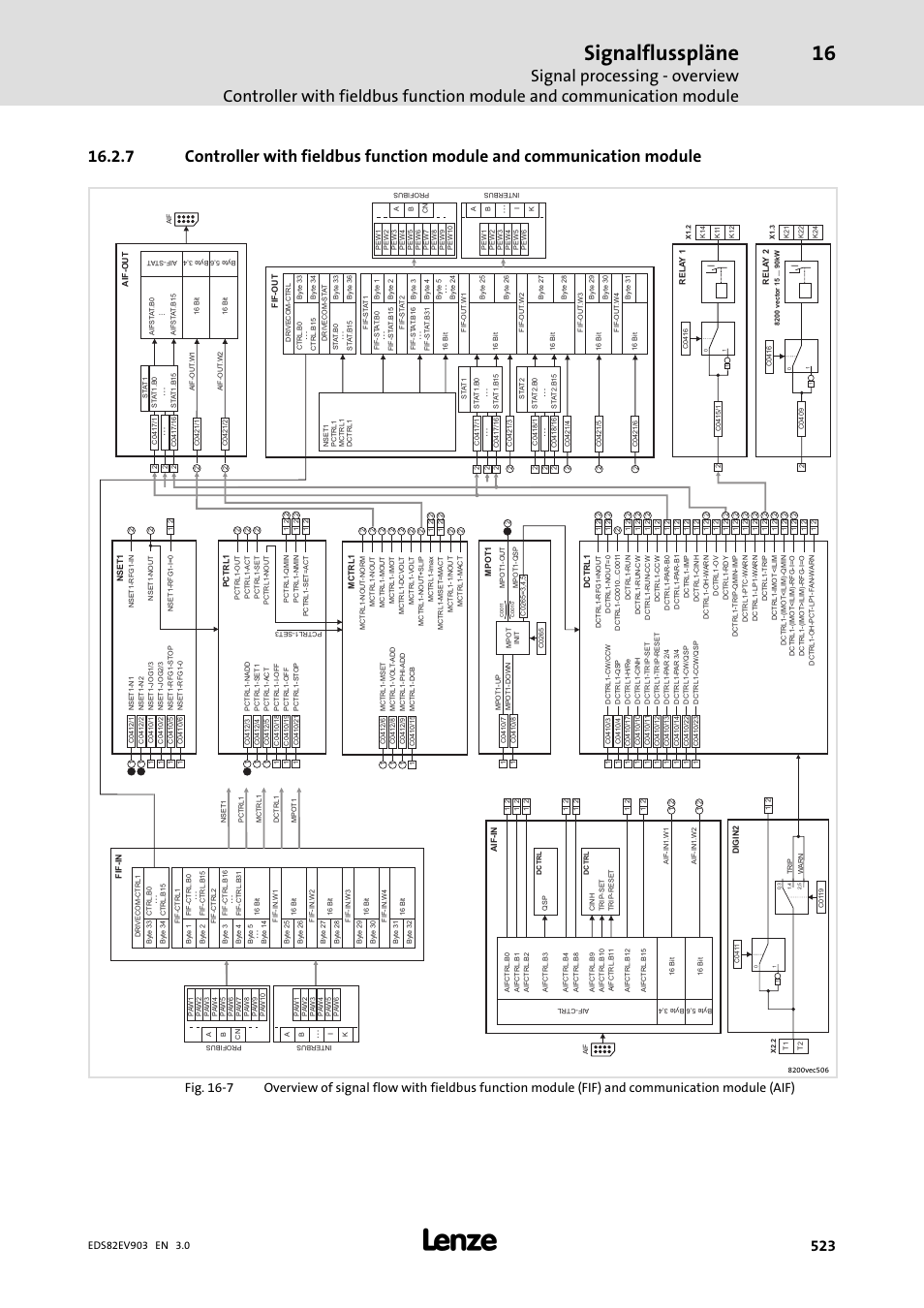 Signalflusspläne | Lenze E82xVxxxKxxxxx User Manual | Page 523 / 548