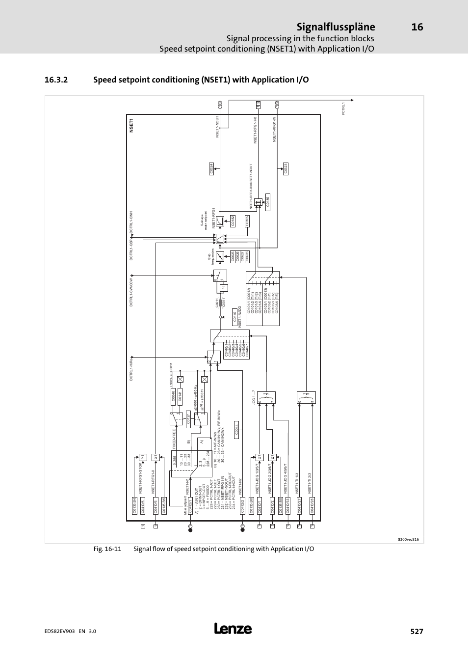 Signalflusspläne | Lenze E82xVxxxKxxxxx User Manual | Page 527 / 548