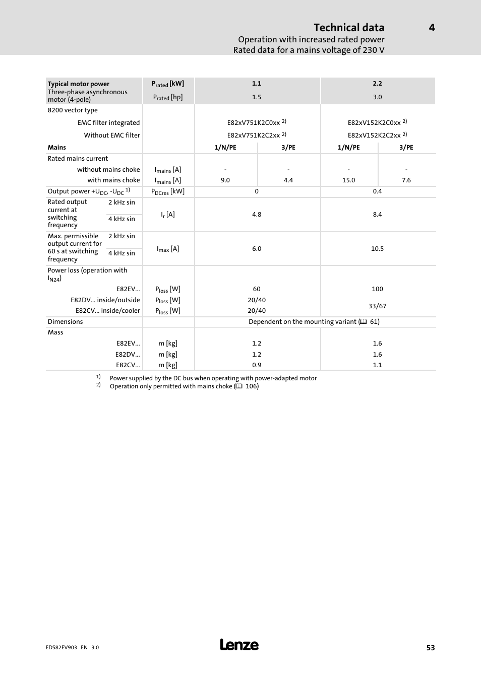 Technical data | Lenze E82xVxxxKxxxxx User Manual | Page 53 / 548