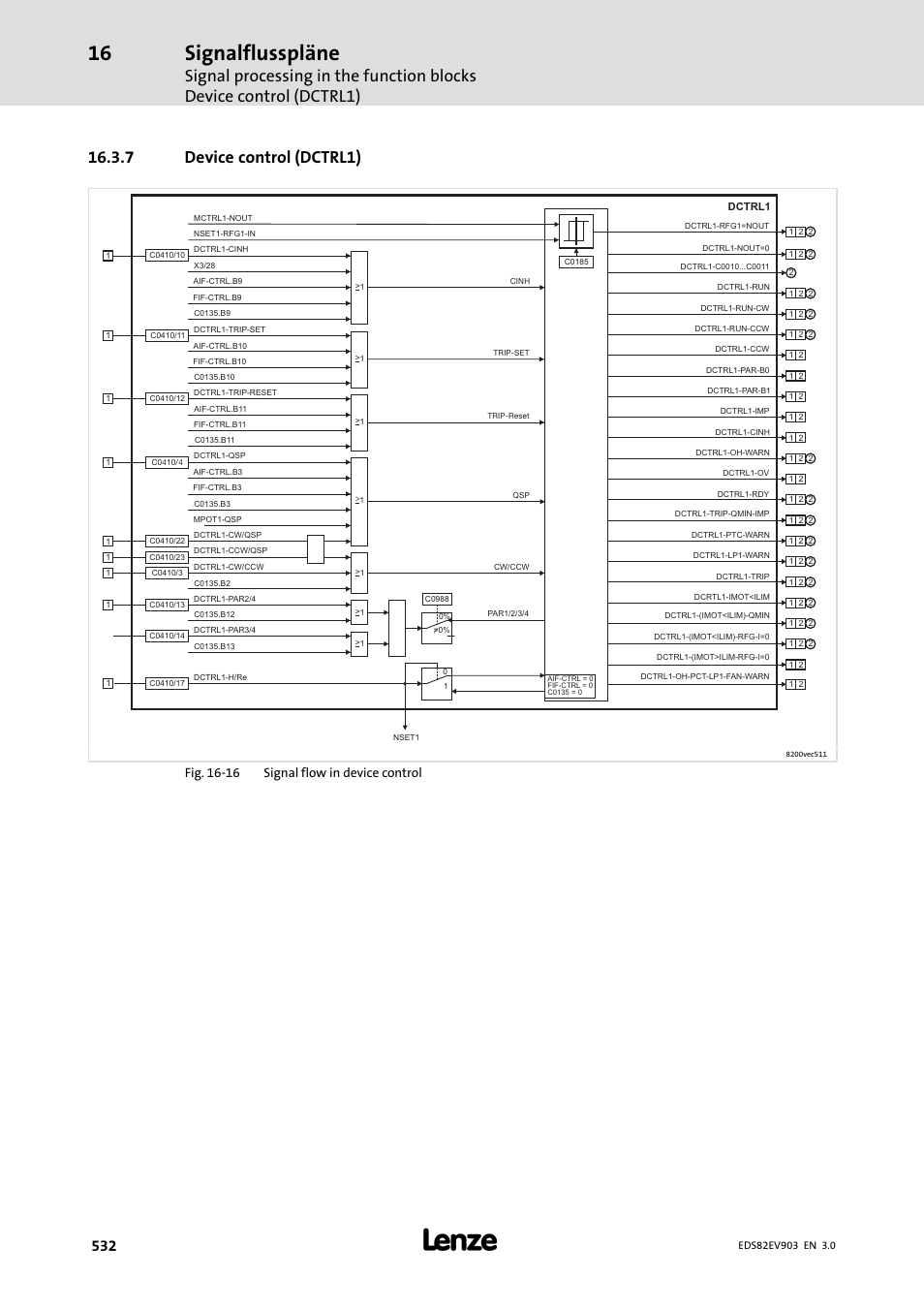 7 device control (dctrl1), Device control (dctrl1), Signalflusspläne | Fig. 16−16 signal flow in device control | Lenze E82xVxxxKxxxxx User Manual | Page 532 / 548