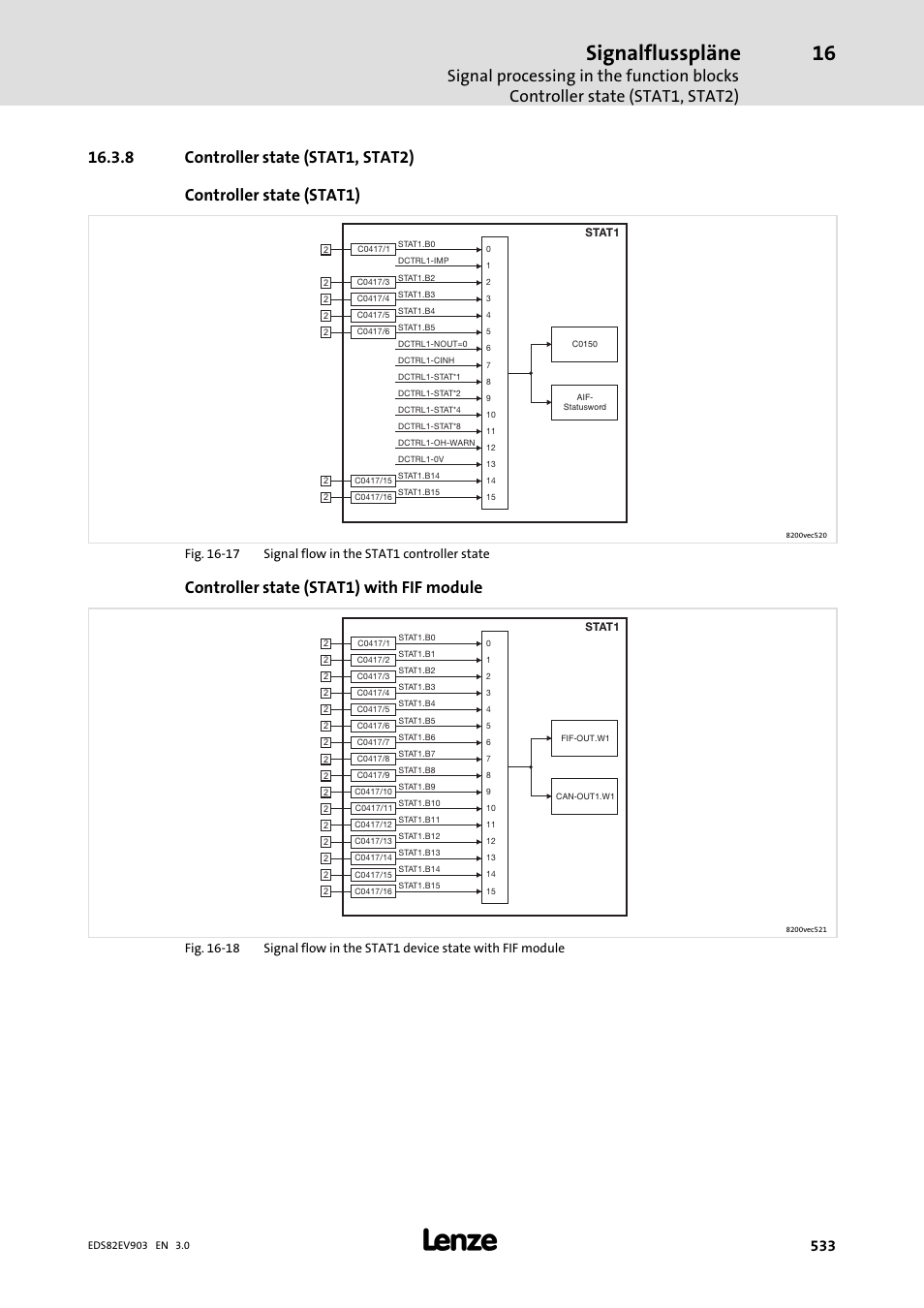 8 controller state (stat1, stat2), Controller state (stat1, stat2), Signalflusspläne | Controller state (stat1) with fif module | Lenze E82xVxxxKxxxxx User Manual | Page 533 / 548