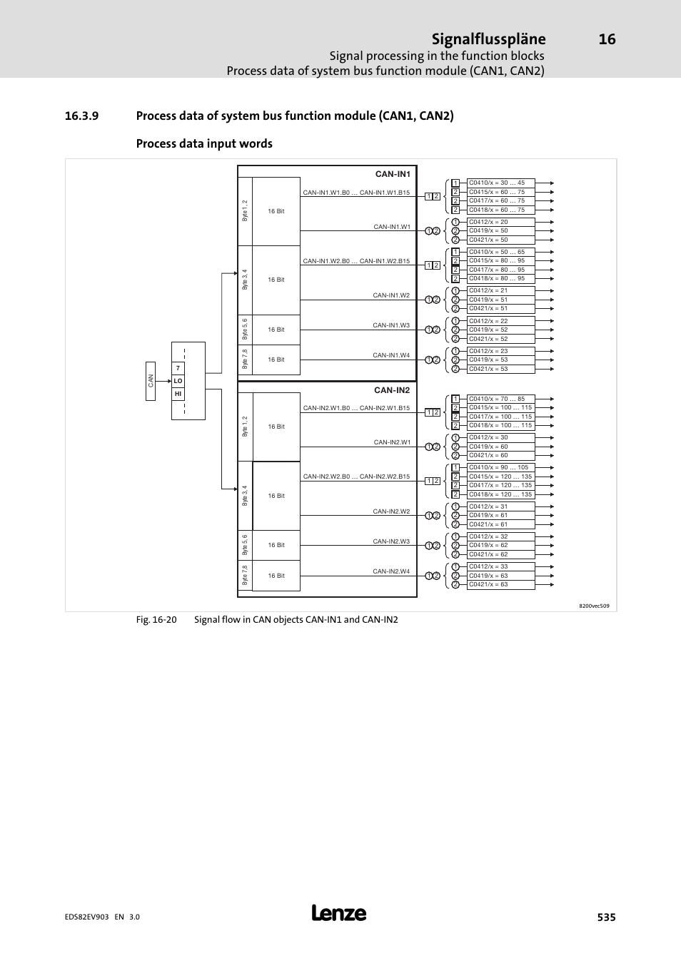 Signalflusspläne | Lenze E82xVxxxKxxxxx User Manual | Page 535 / 548