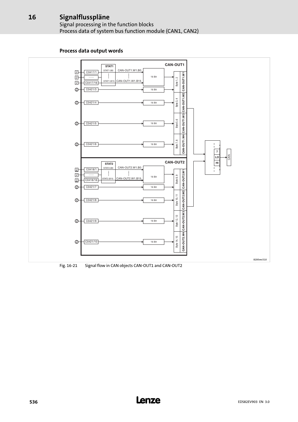 Signalflusspläne, Process data output words | Lenze E82xVxxxKxxxxx User Manual | Page 536 / 548