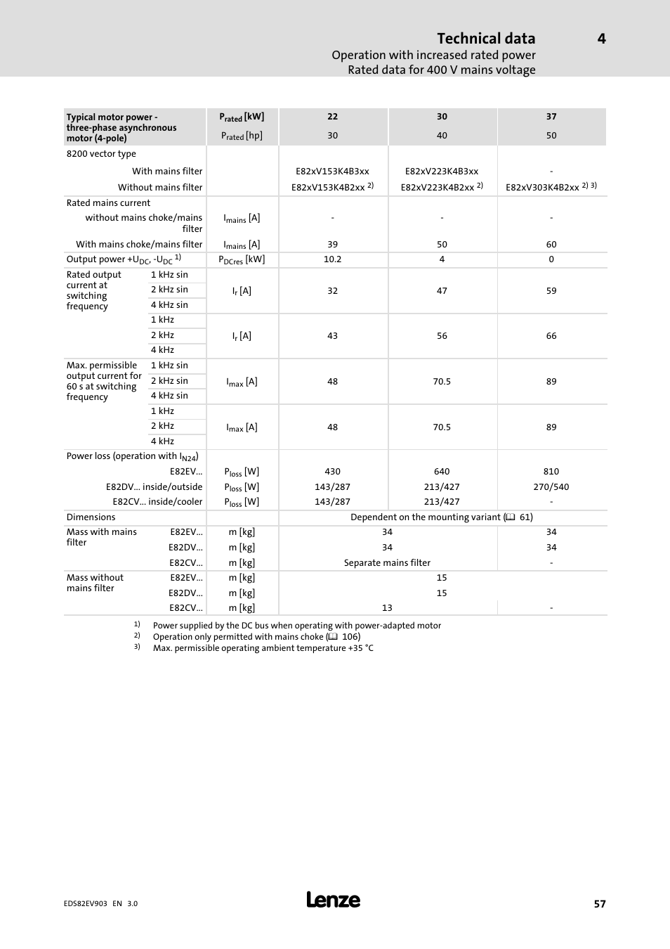 Technical data | Lenze E82xVxxxKxxxxx User Manual | Page 57 / 548