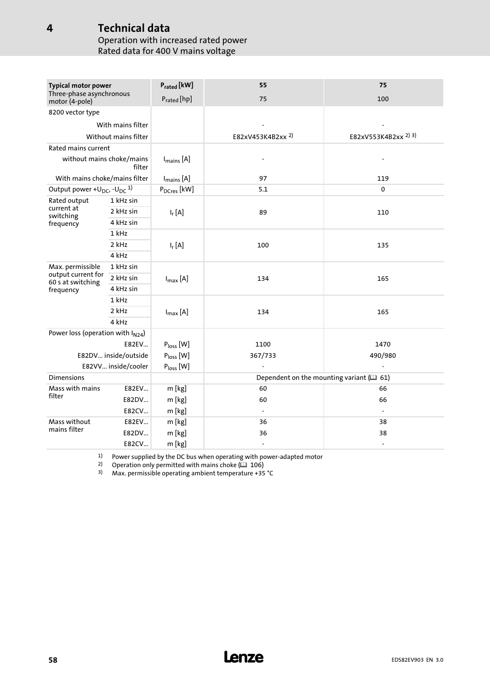 Technical data | Lenze E82xVxxxKxxxxx User Manual | Page 58 / 548