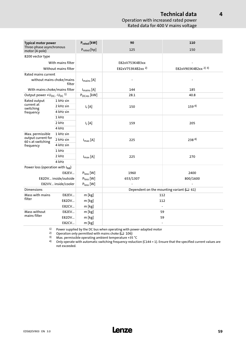 Technical data | Lenze E82xVxxxKxxxxx User Manual | Page 59 / 548