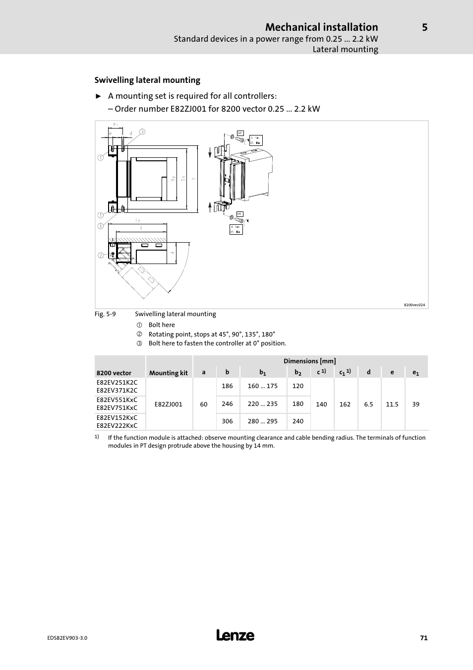 Mechanical installation | Lenze E82xVxxxKxxxxx User Manual | Page 71 / 548