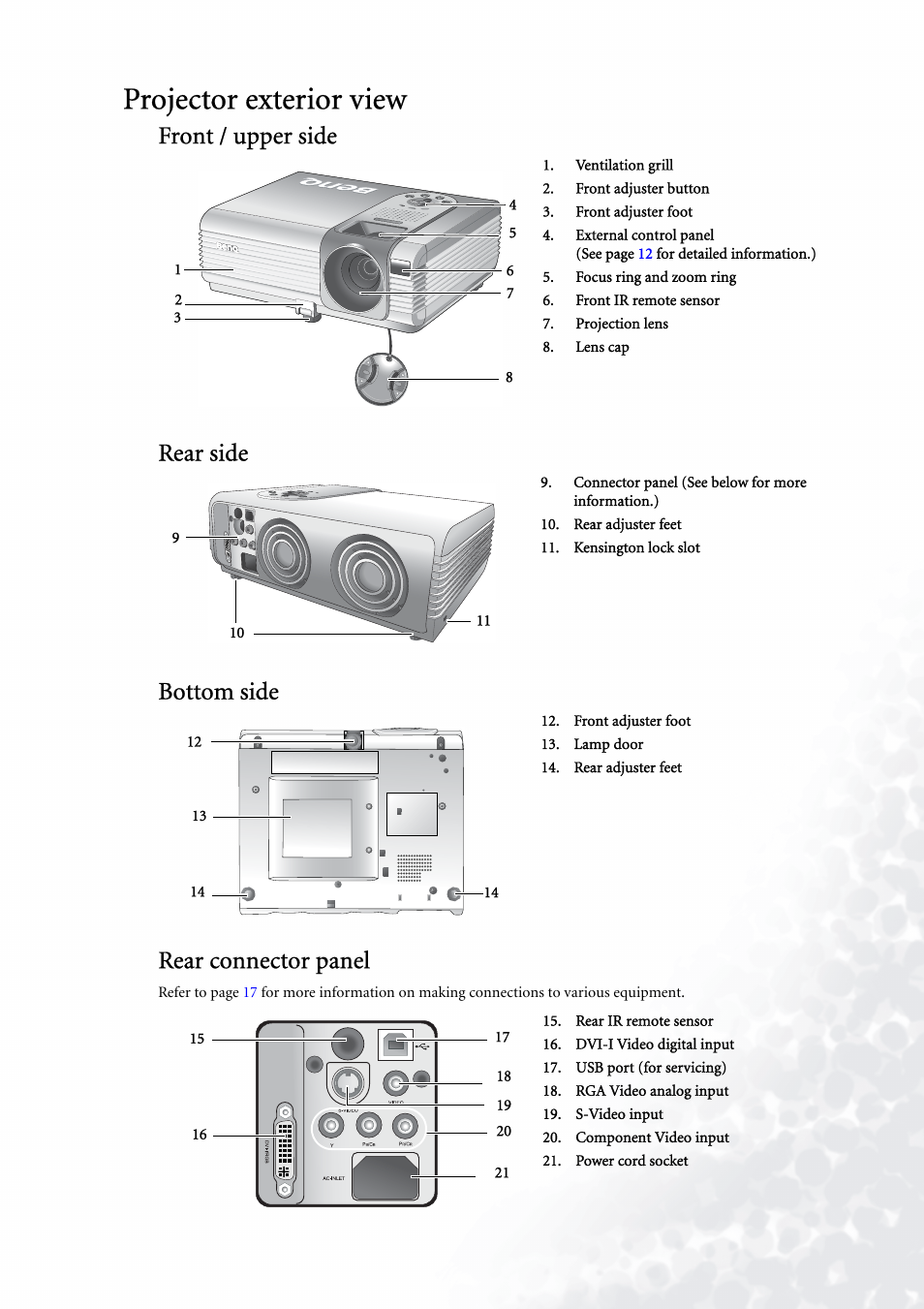 Projector exterior view, Front / upper side, Rear side | Bottom side, Rear connector panel | BenQ PE5120 User Manual | Page 11 / 35