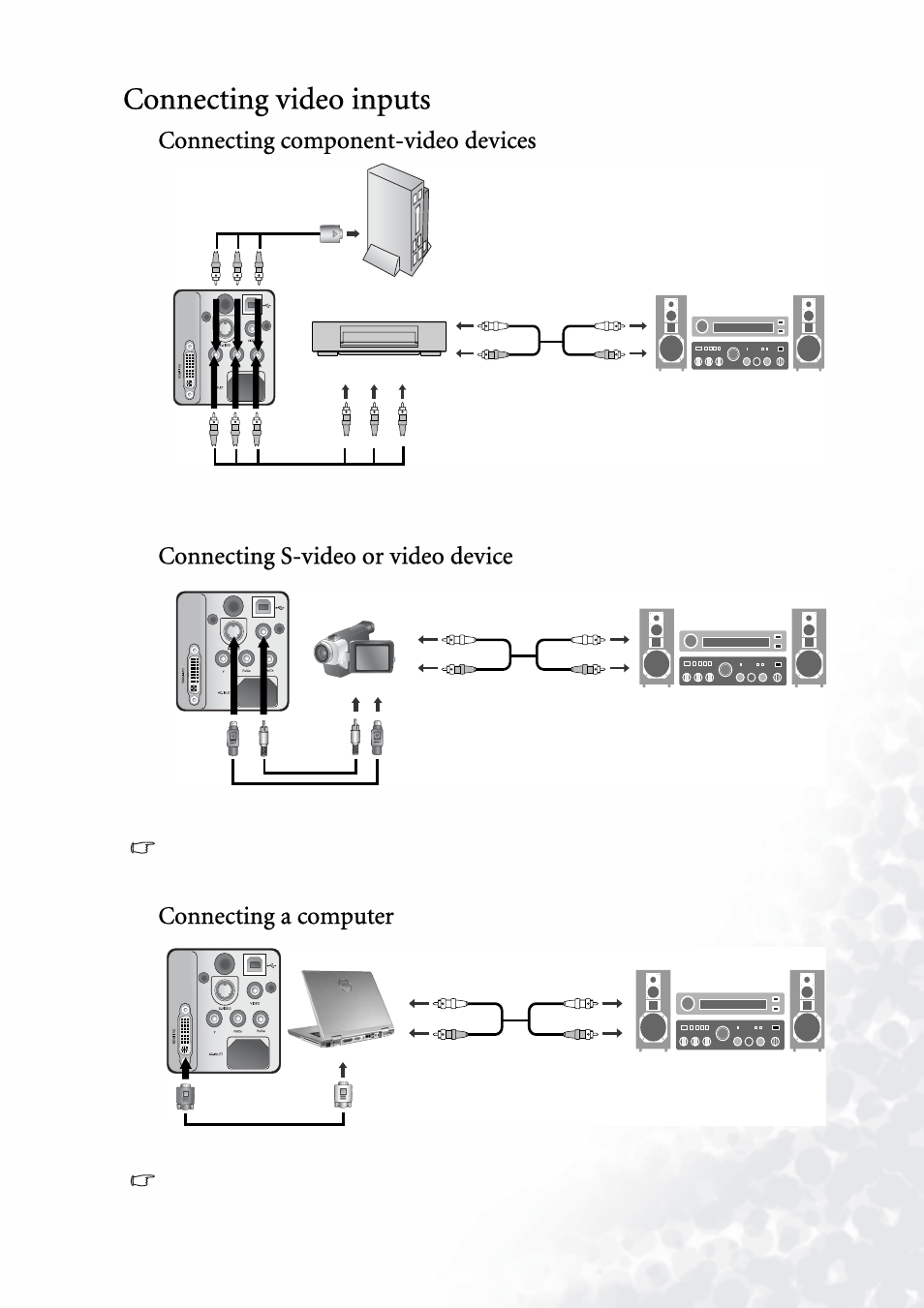 Connecting video inputs, Connecting component-video devices, Connecting s-video or video device | Connecting a computer | BenQ PE5120 User Manual | Page 19 / 35