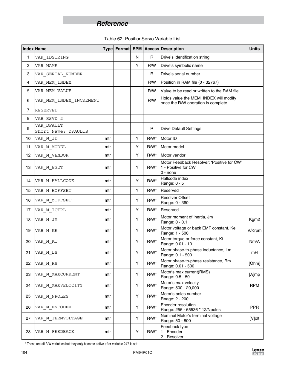 Reference | Lenze PM94P01C User Manual | Page 106 / 134