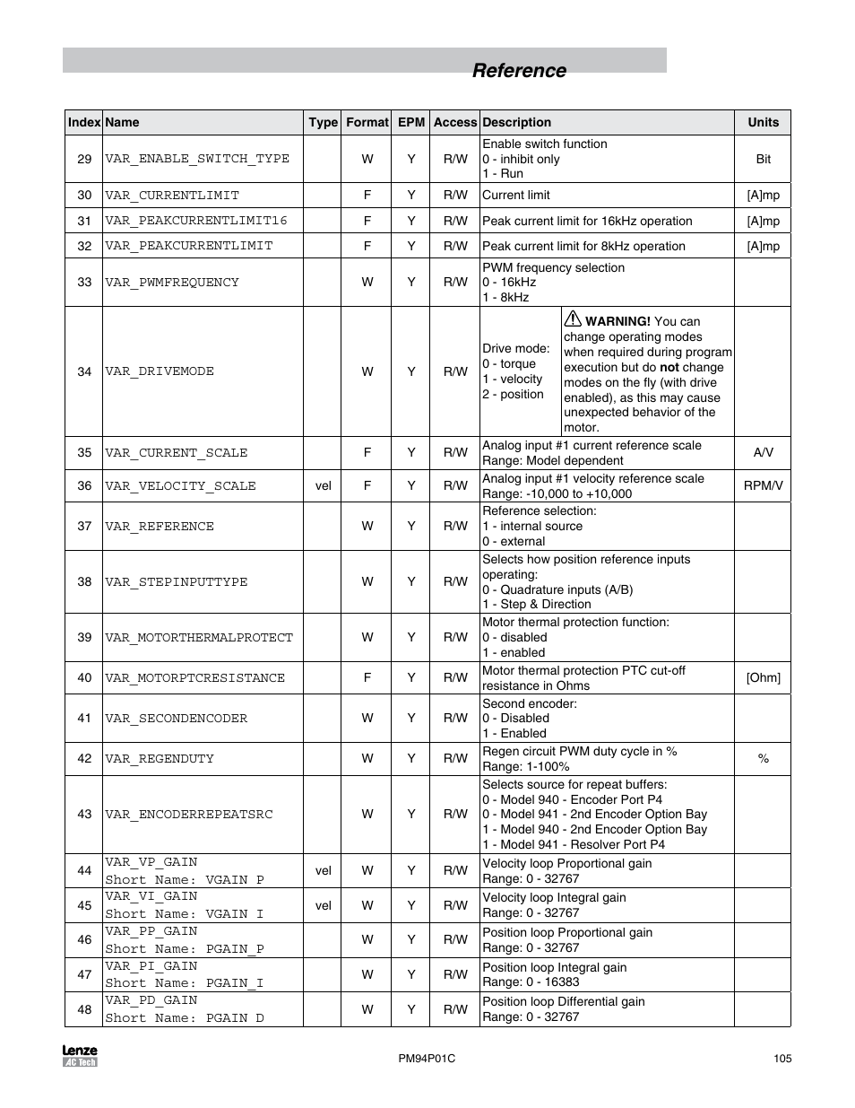 Reference | Lenze PM94P01C User Manual | Page 107 / 134