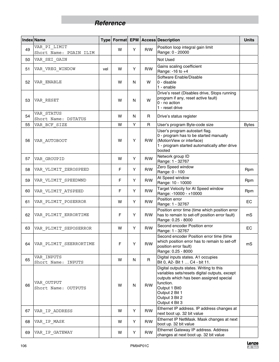 Reference | Lenze PM94P01C User Manual | Page 108 / 134