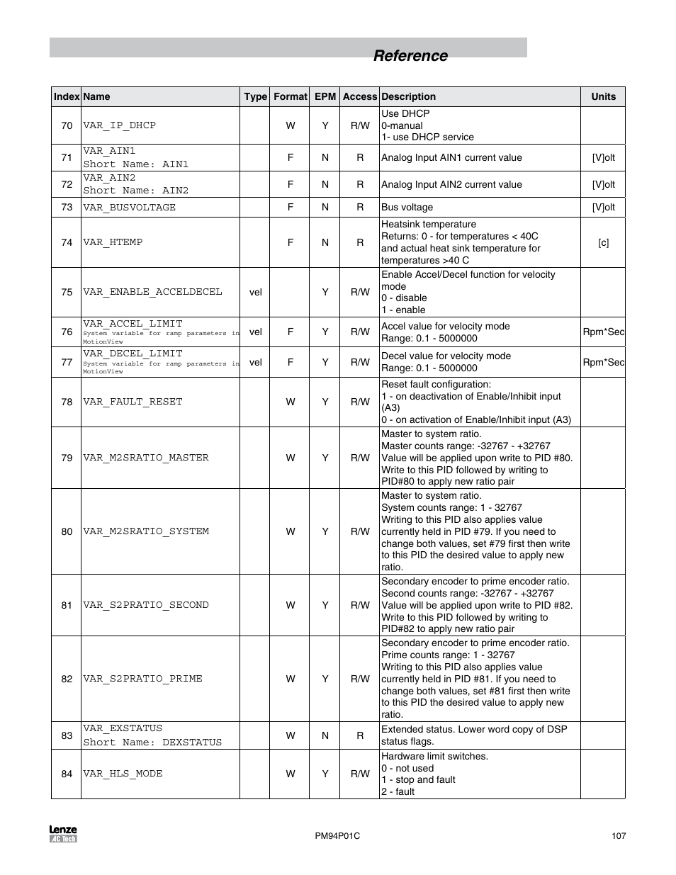 Reference | Lenze PM94P01C User Manual | Page 109 / 134