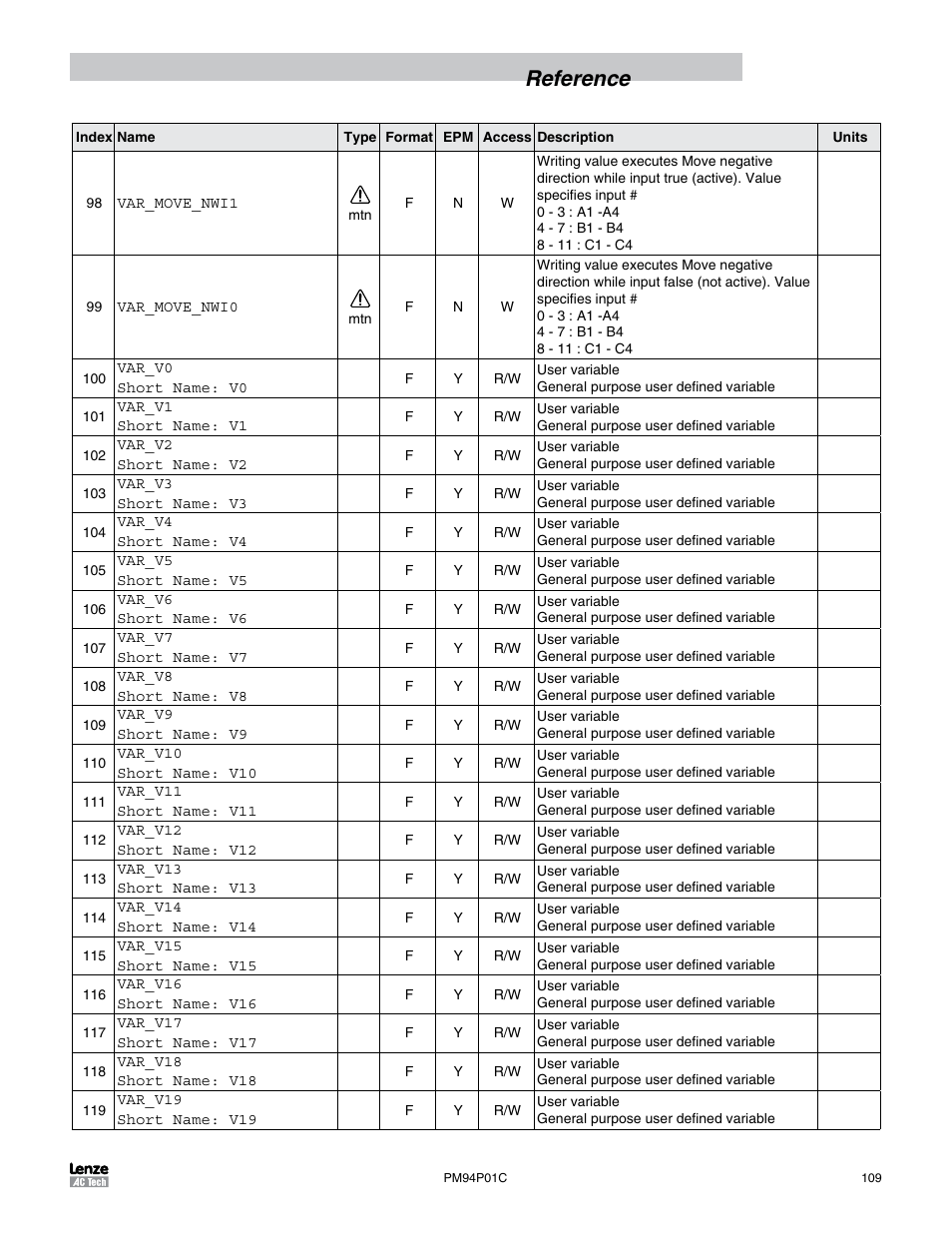 Reference | Lenze PM94P01C User Manual | Page 111 / 134