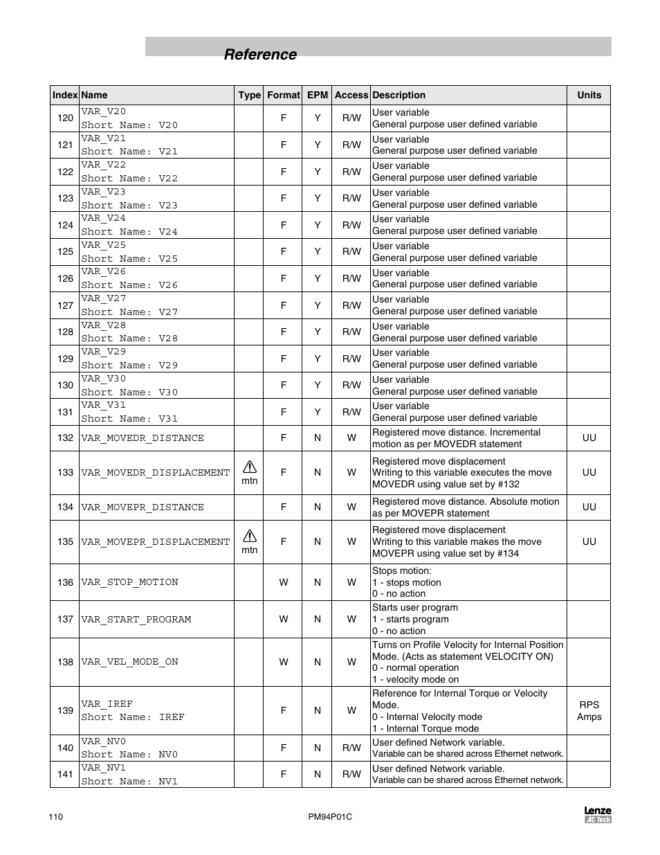 Reference | Lenze PM94P01C User Manual | Page 112 / 134