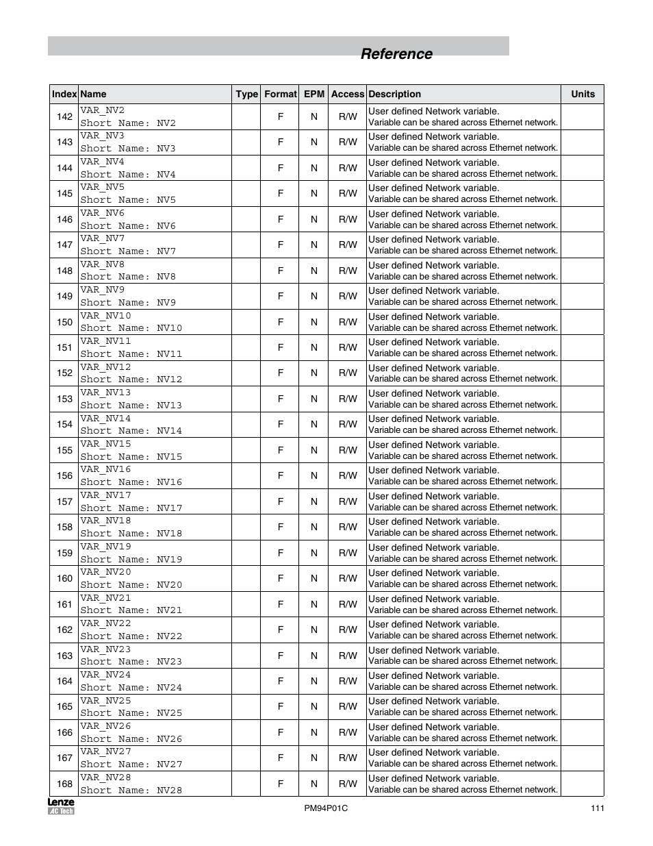 Reference | Lenze PM94P01C User Manual | Page 113 / 134