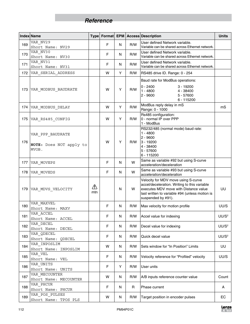 Reference | Lenze PM94P01C User Manual | Page 114 / 134