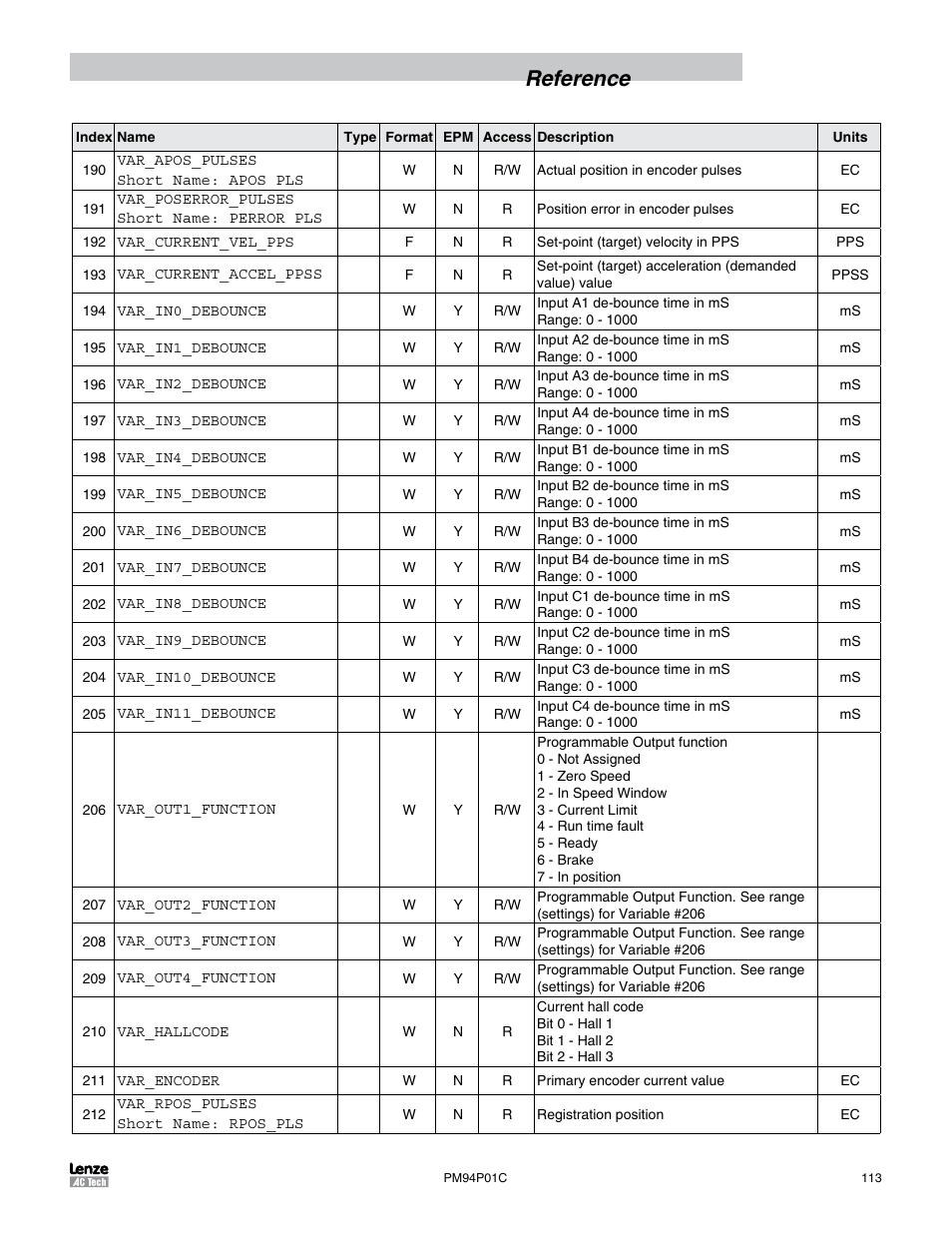 Reference | Lenze PM94P01C User Manual | Page 115 / 134