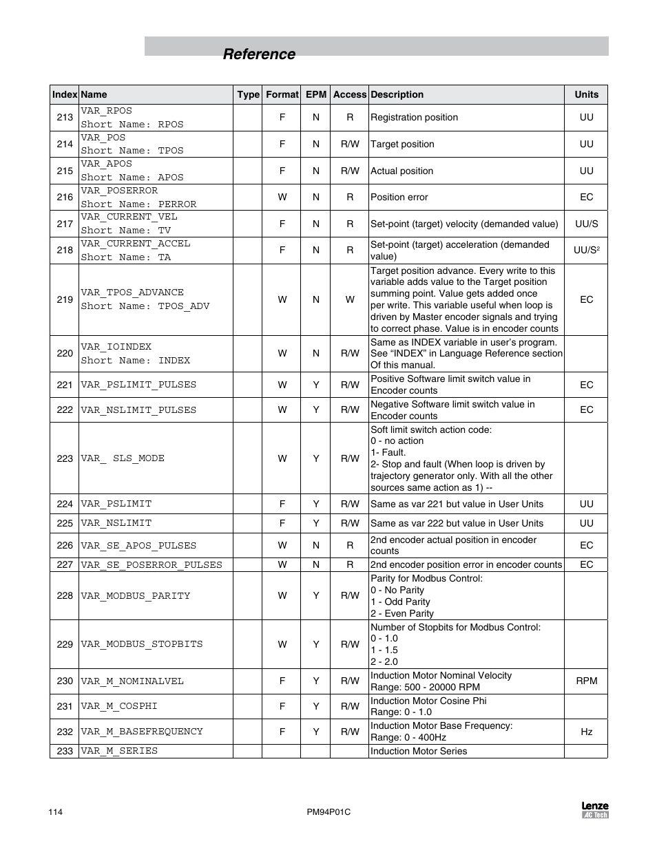 Reference | Lenze PM94P01C User Manual | Page 116 / 134