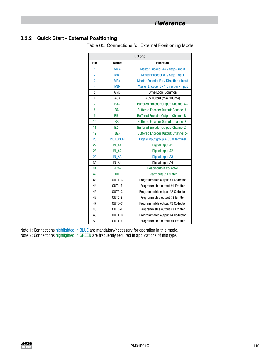 2 quick start - external positioning, Reference | Lenze PM94P01C User Manual | Page 121 / 134