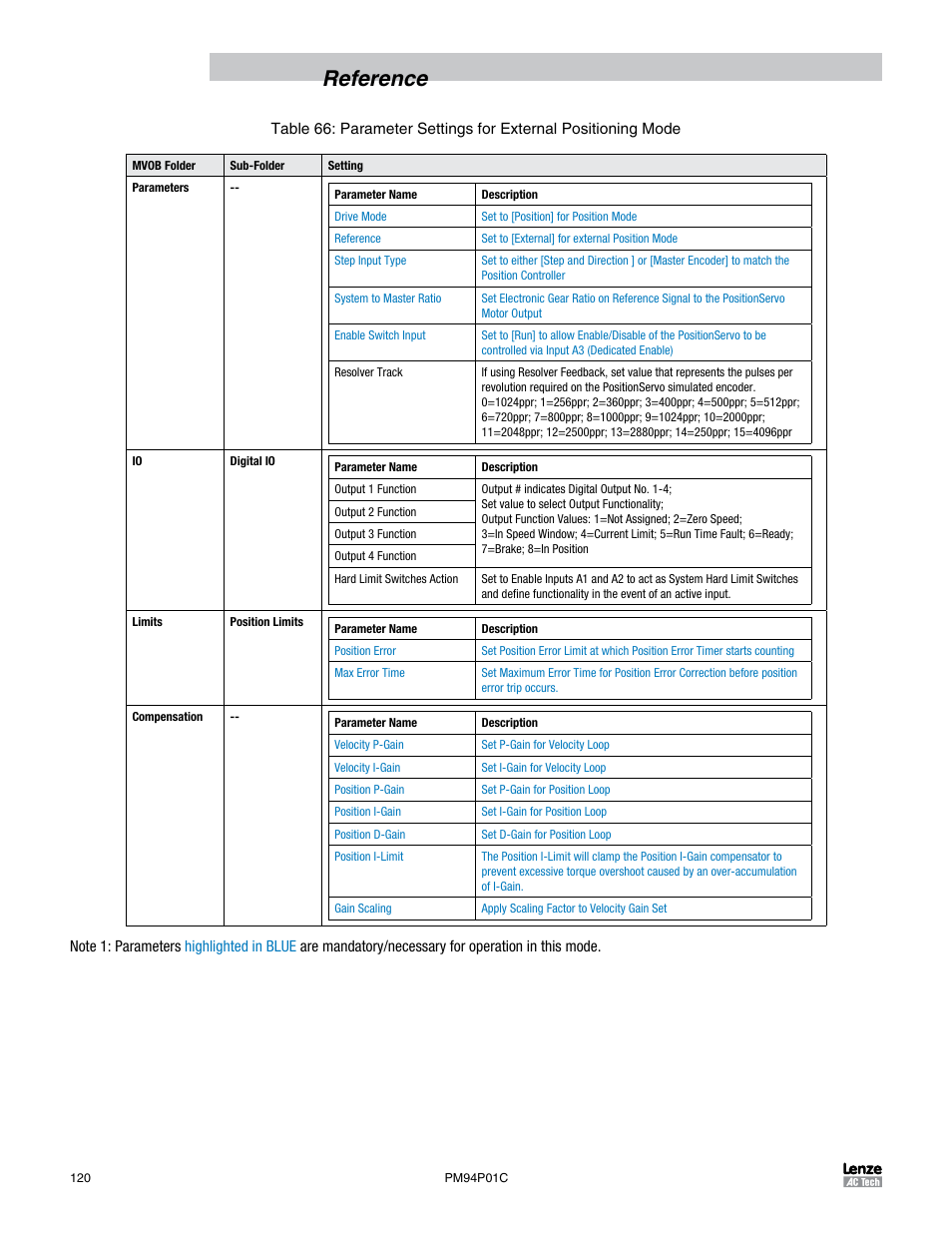 Reference | Lenze PM94P01C User Manual | Page 122 / 134