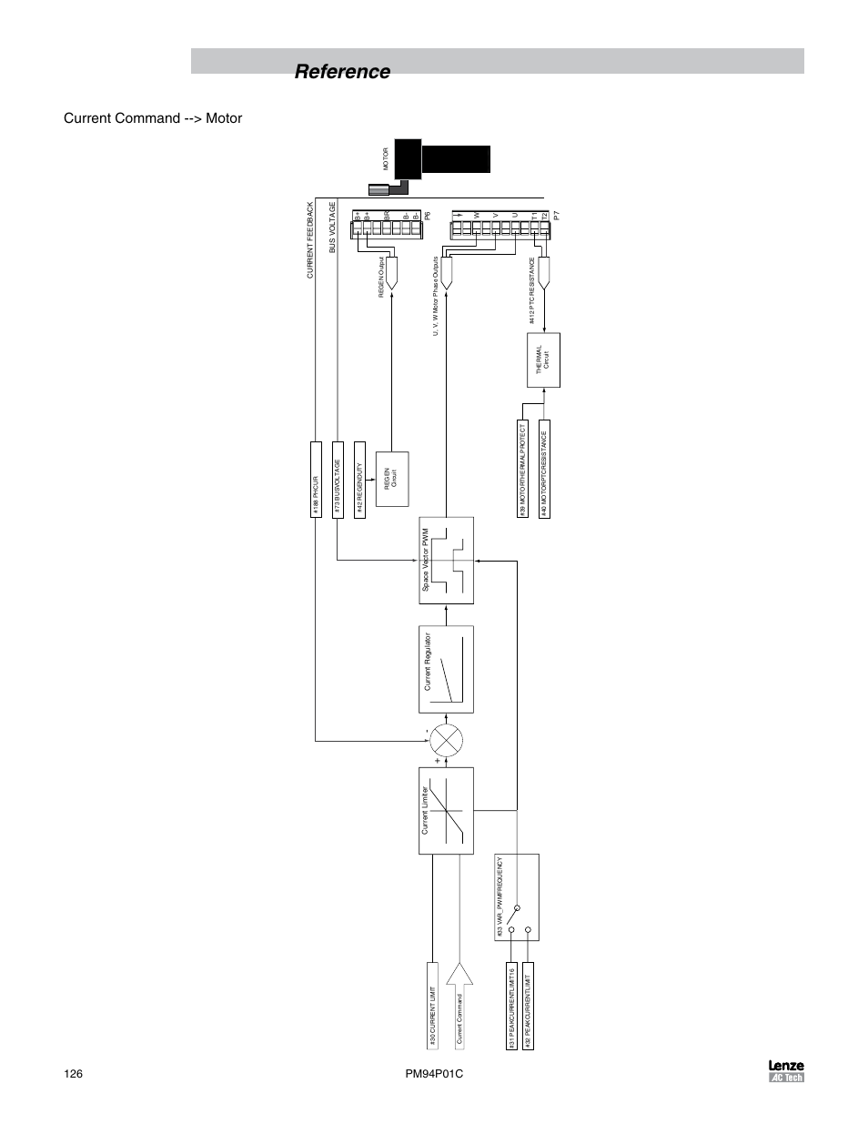 Reference, Current command --> motor | Lenze PM94P01C User Manual | Page 128 / 134