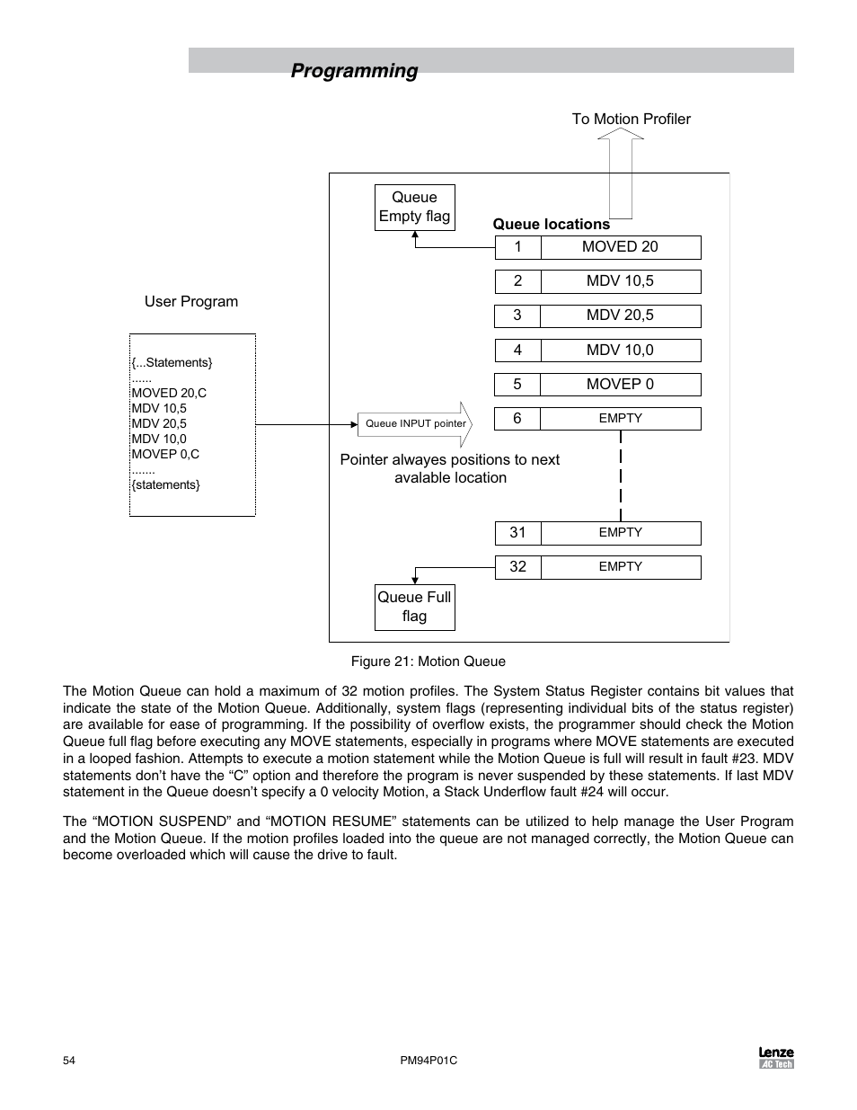 Programming | Lenze PM94P01C User Manual | Page 56 / 134