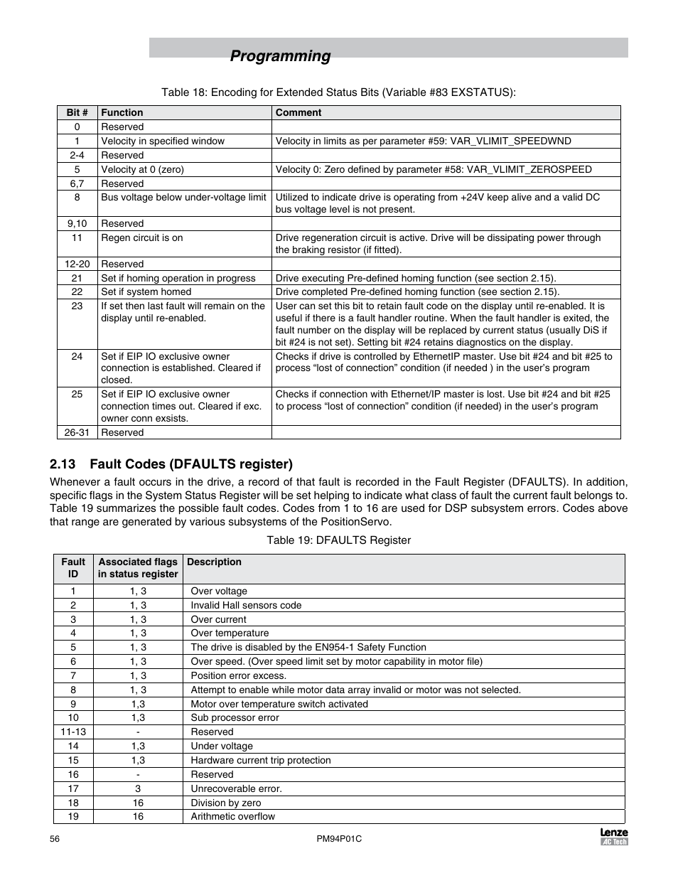13 fault codes (dfaults register), Programming | Lenze PM94P01C User Manual | Page 58 / 134