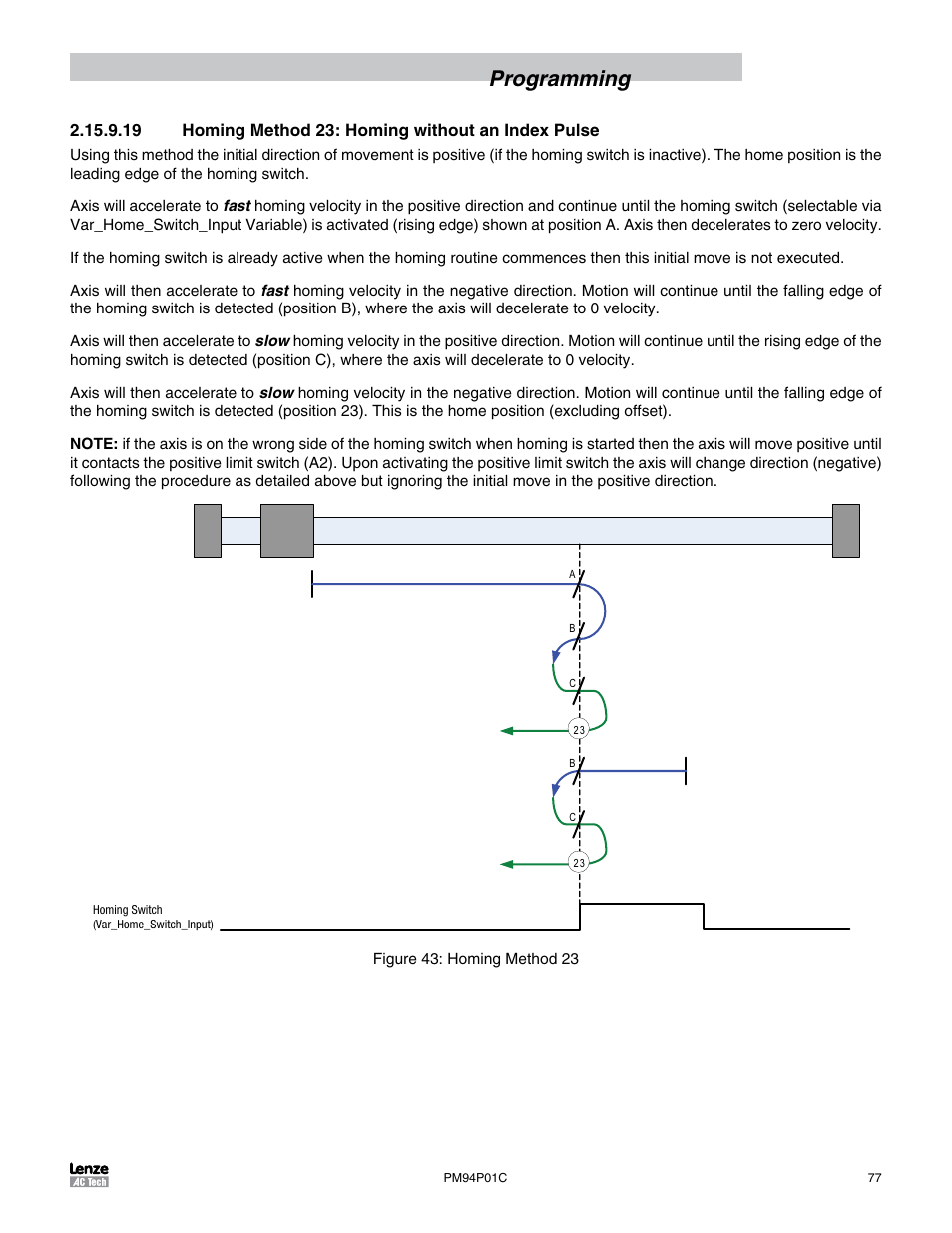 19 homing method 23: homing without an index pulse, Programming | Lenze PM94P01C User Manual | Page 79 / 134