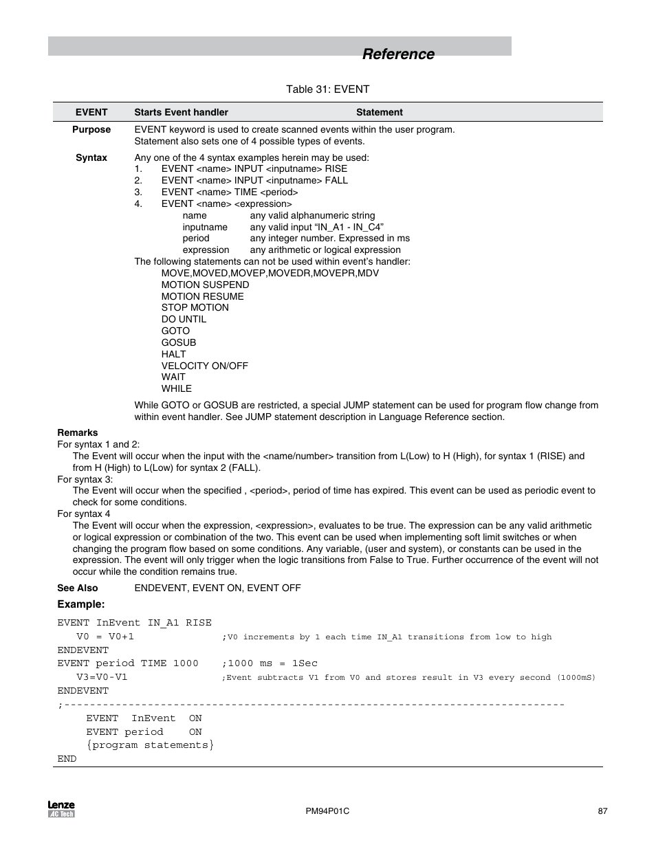 Reference | Lenze PM94P01C User Manual | Page 89 / 134