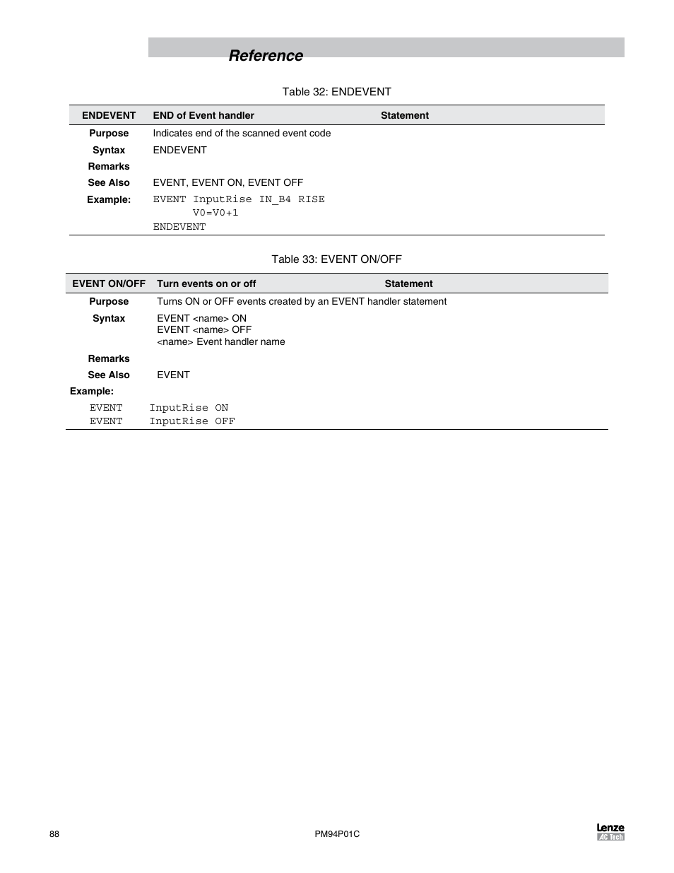 Reference | Lenze PM94P01C User Manual | Page 90 / 134