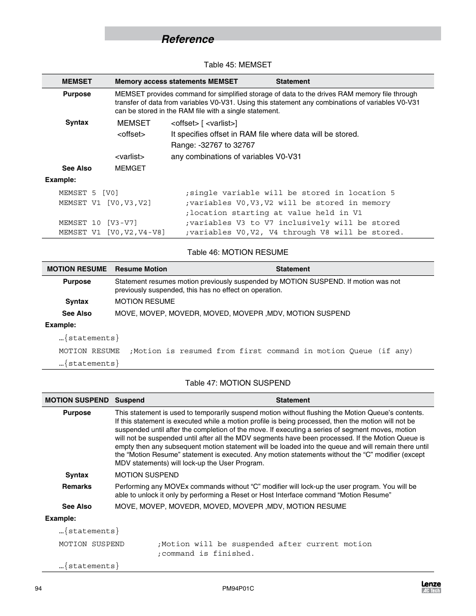 Reference | Lenze PM94P01C User Manual | Page 96 / 134
