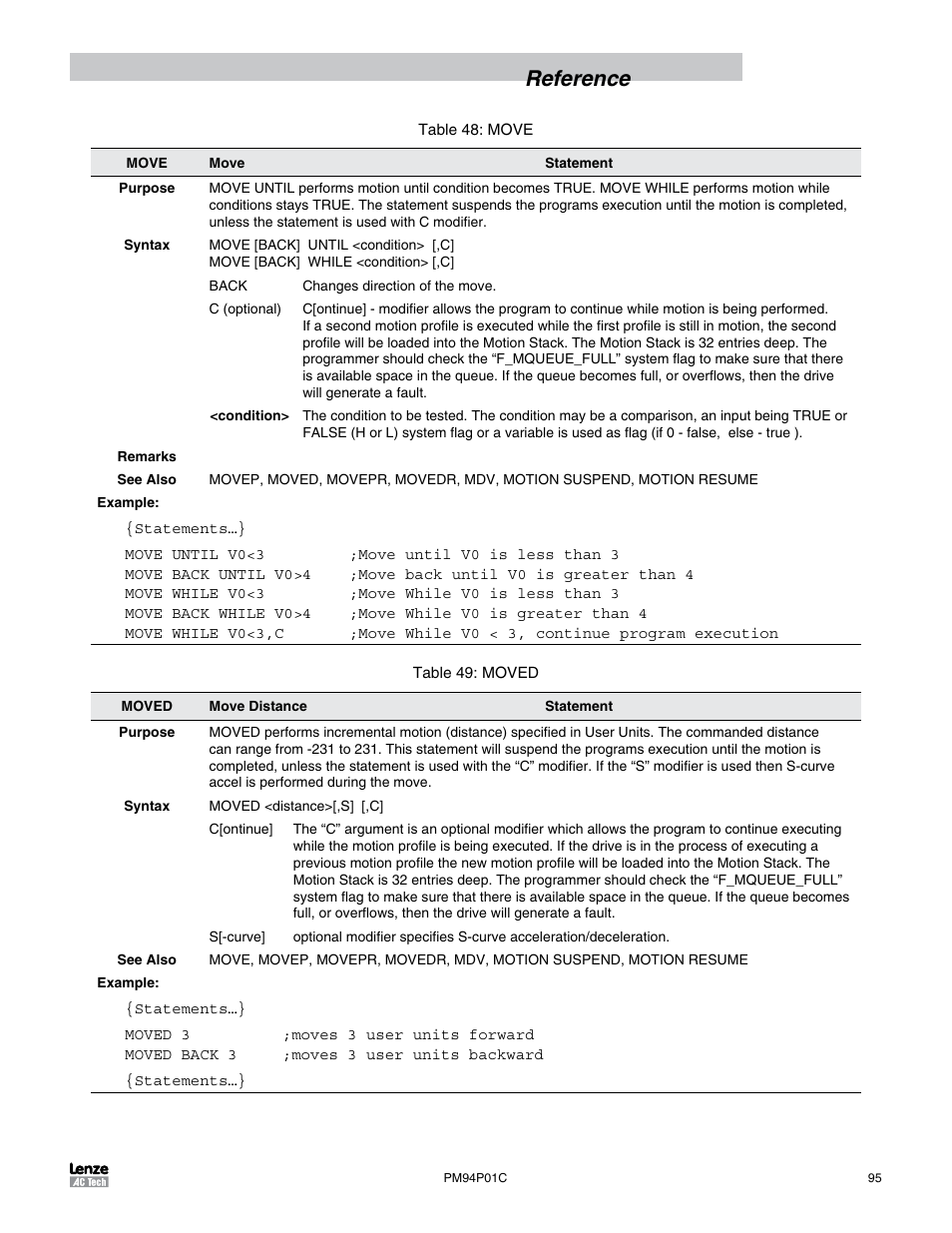 Reference | Lenze PM94P01C User Manual | Page 97 / 134